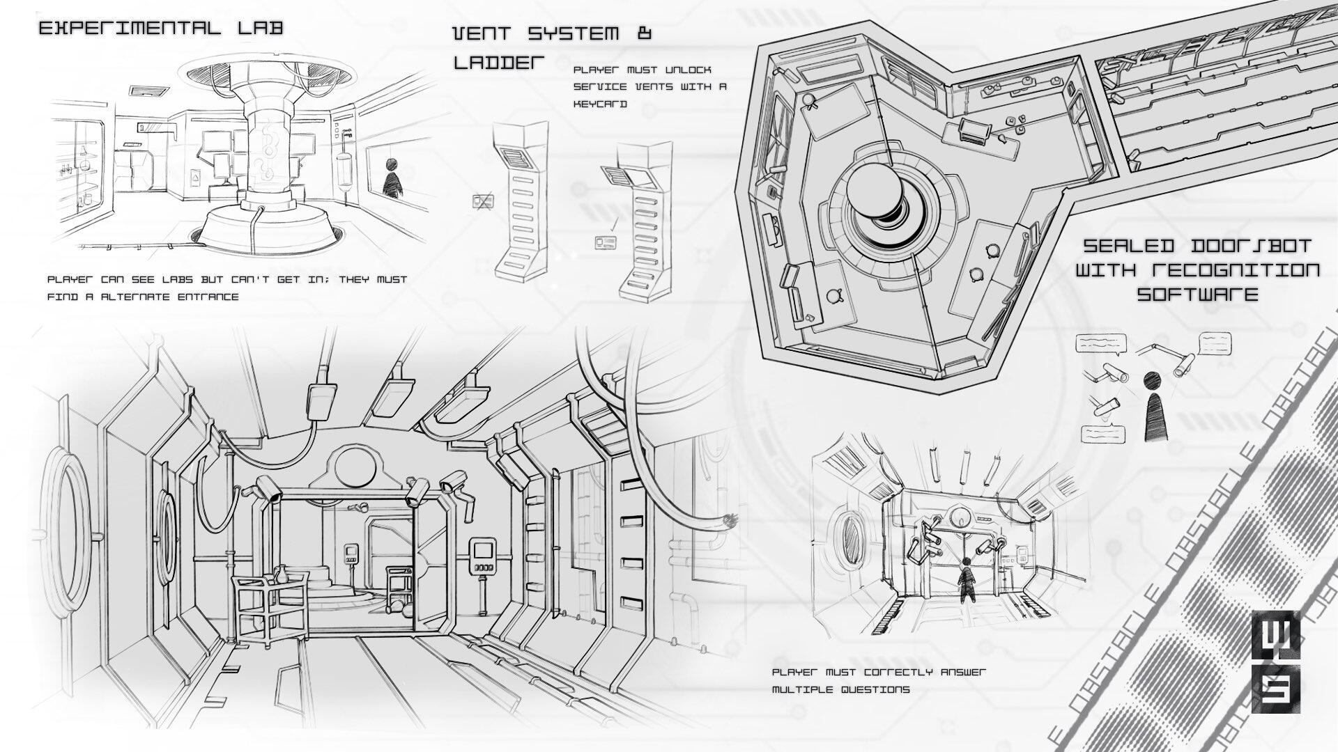 These locations and mechanics are concepts for challenges the players might face within the station.